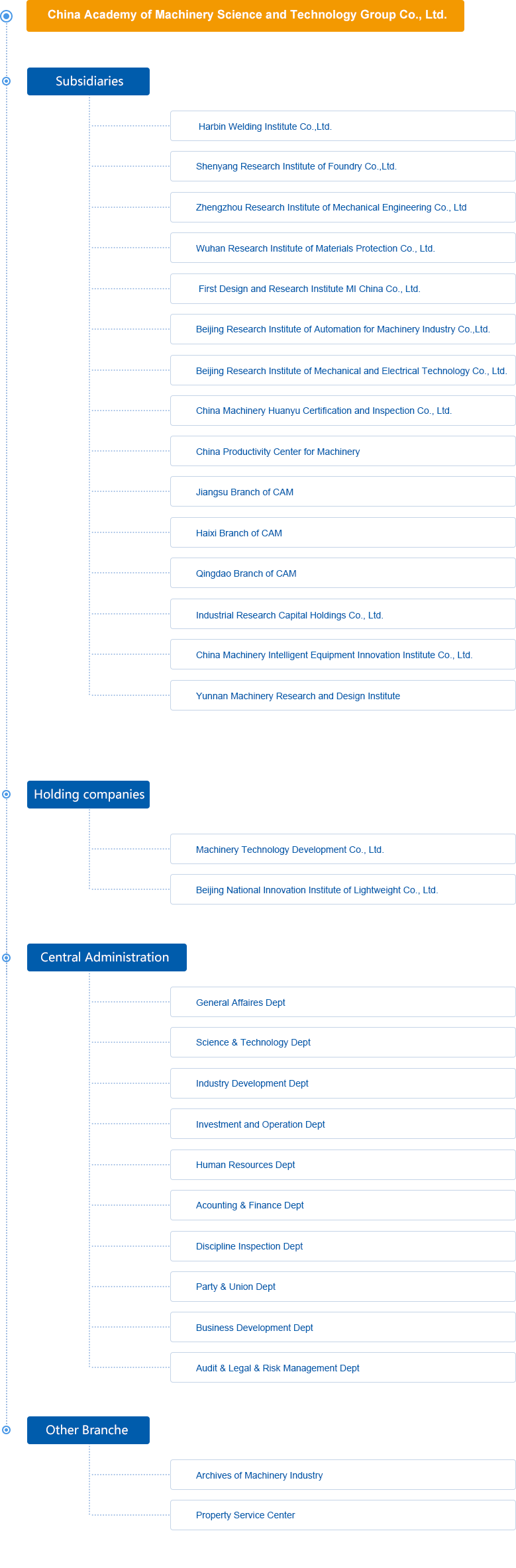 首页| 尊龙·Z6(中国集团)官方网站